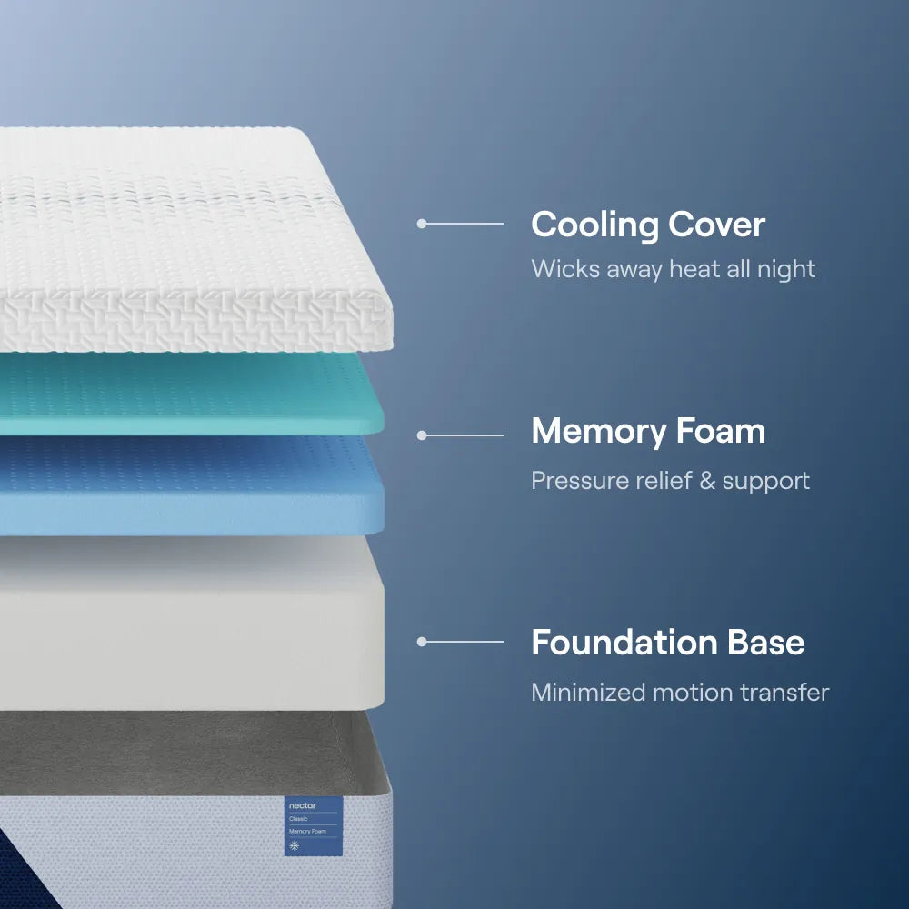 Nectar Classic Memory Foam