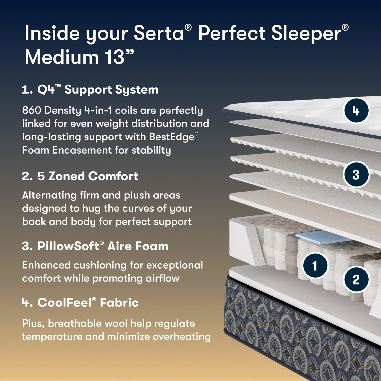 Serta Perfect Sleeper Morro Bay V2 Medium