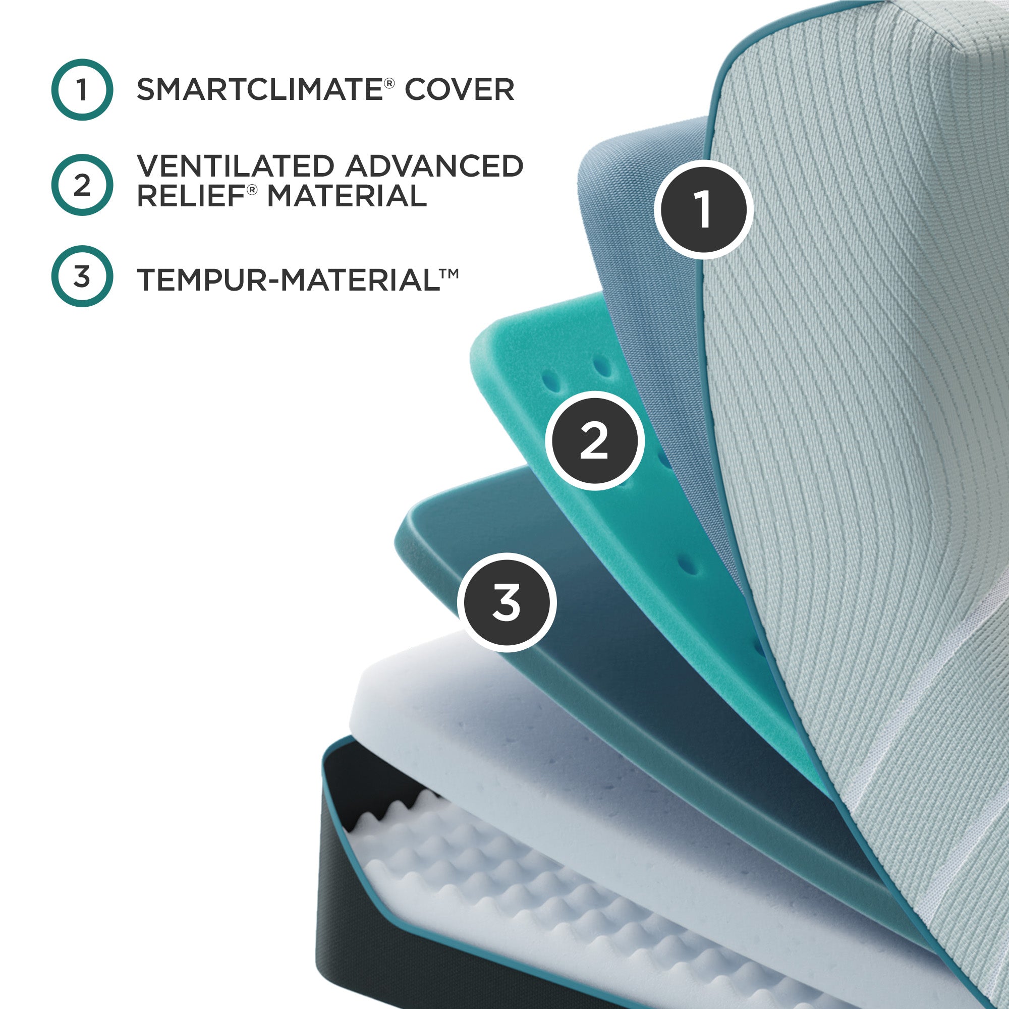 Pro Adapt Medium TEMPUR-ProAdapt Medium 2.0