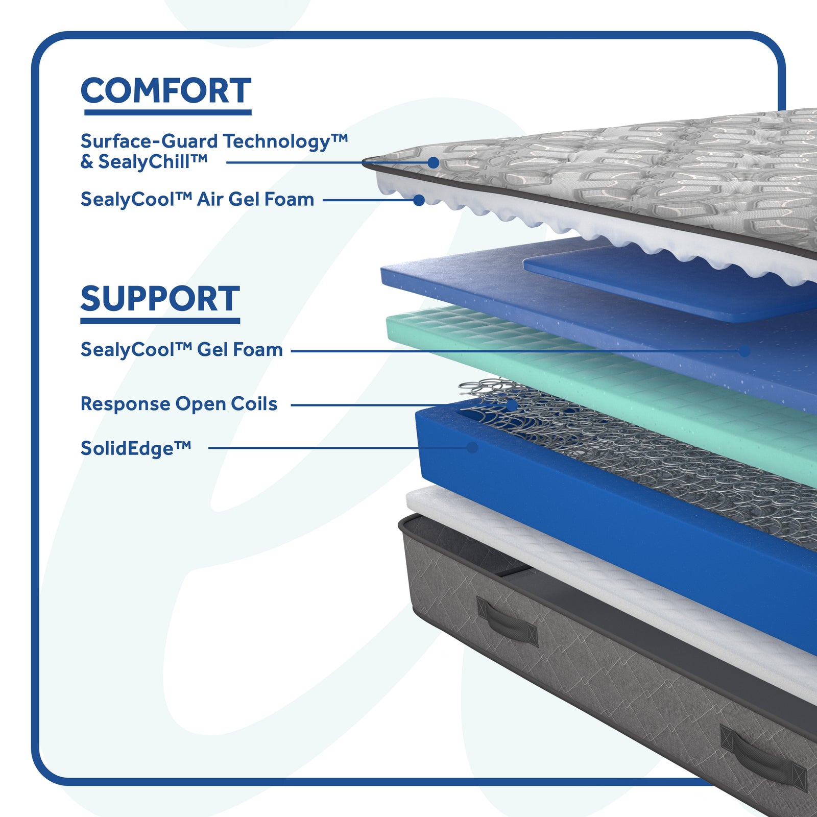その他 Sealy IP Titanium Collection Lagrasse Sealy HTL Ultra Firm Mattress - Premium Support & Comfort