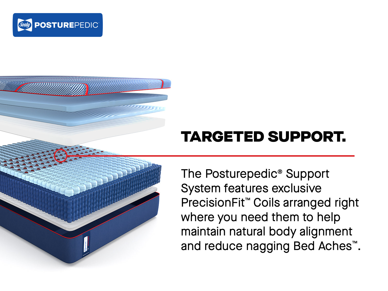 Sealy Posturepedic Elite HPoint2 Hybrid Firm Mattress