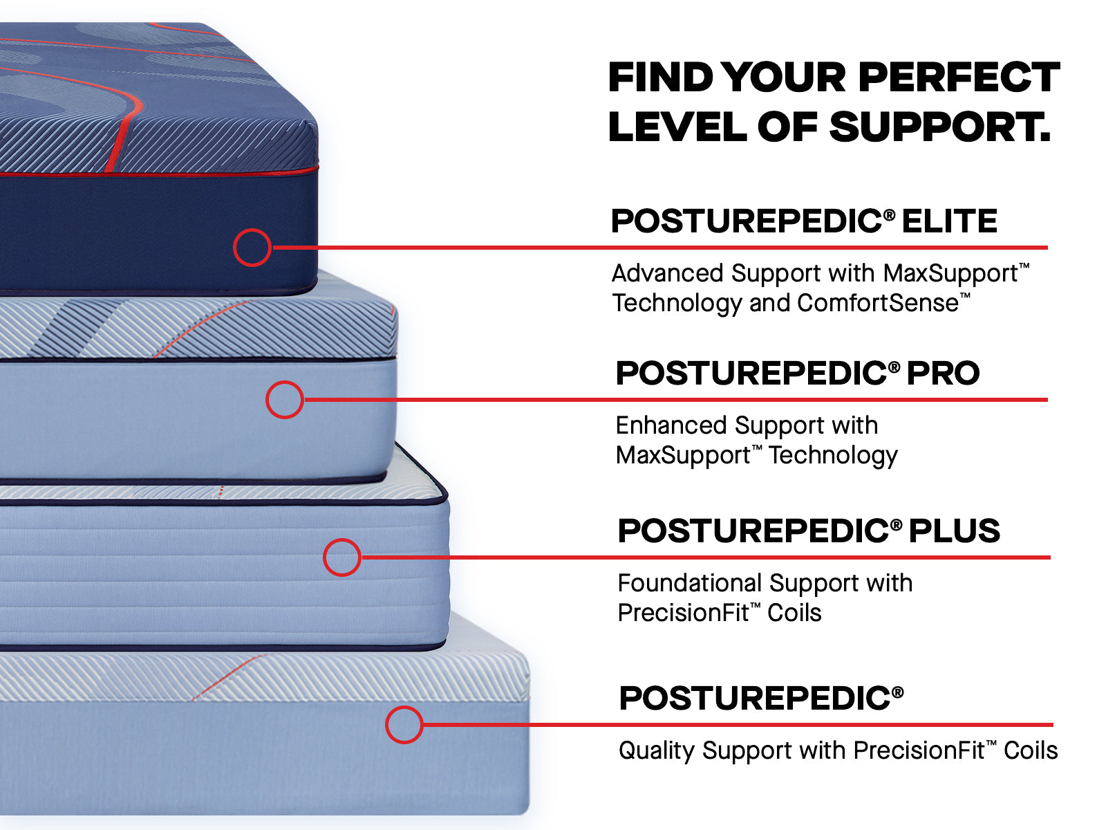 Sealy Posturepedic Elite Albany2 Hybrid Medium Mattress