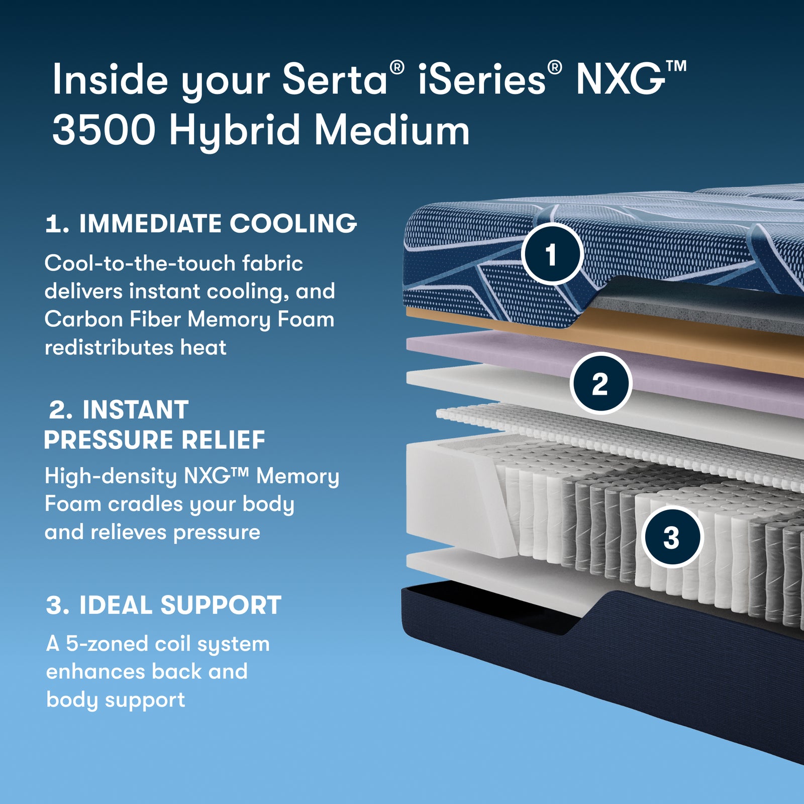 Serta iSeries NXG 3500 Hybrid Medium