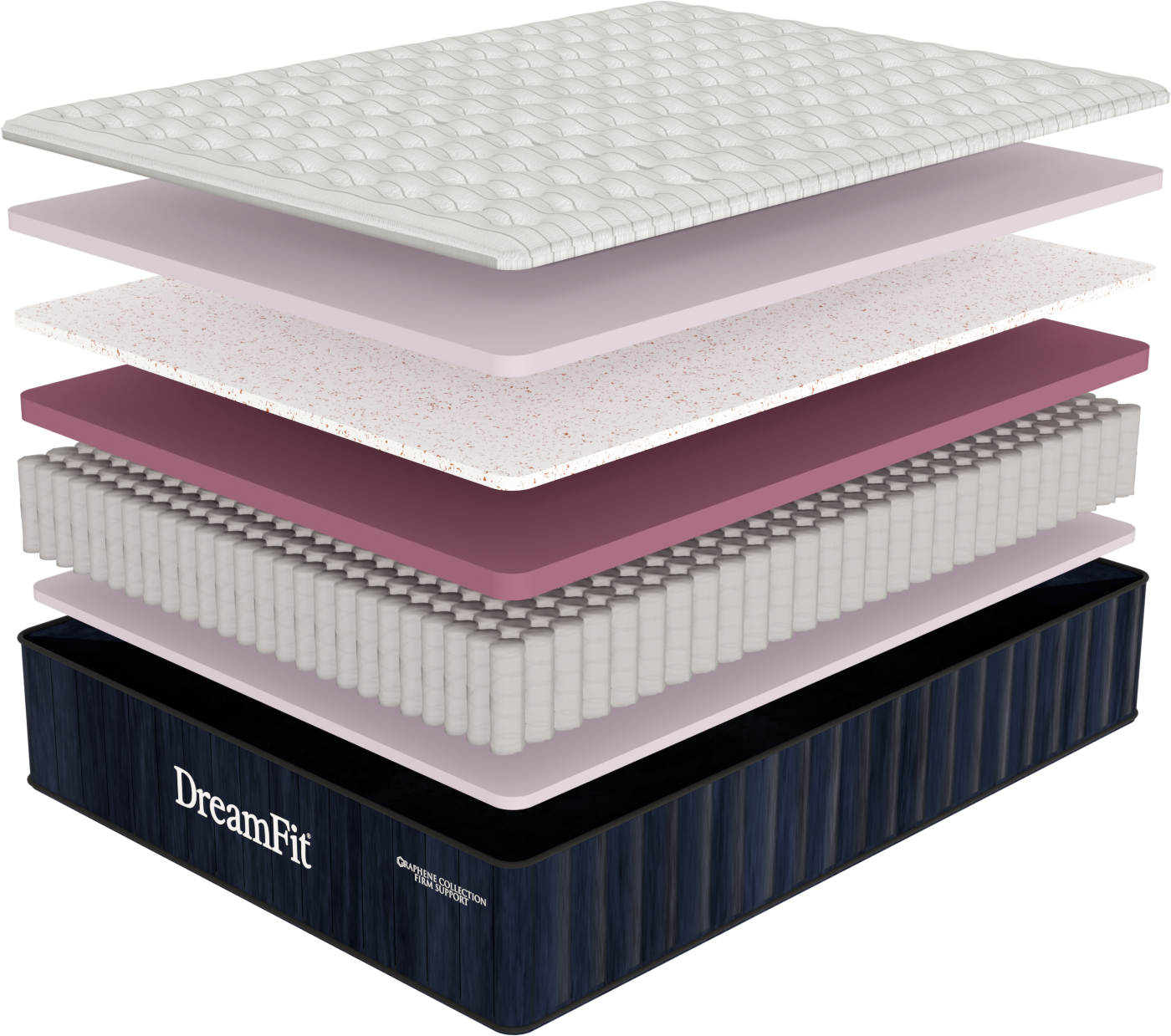 Dreamfit Grounding Sleep Firm Mattress