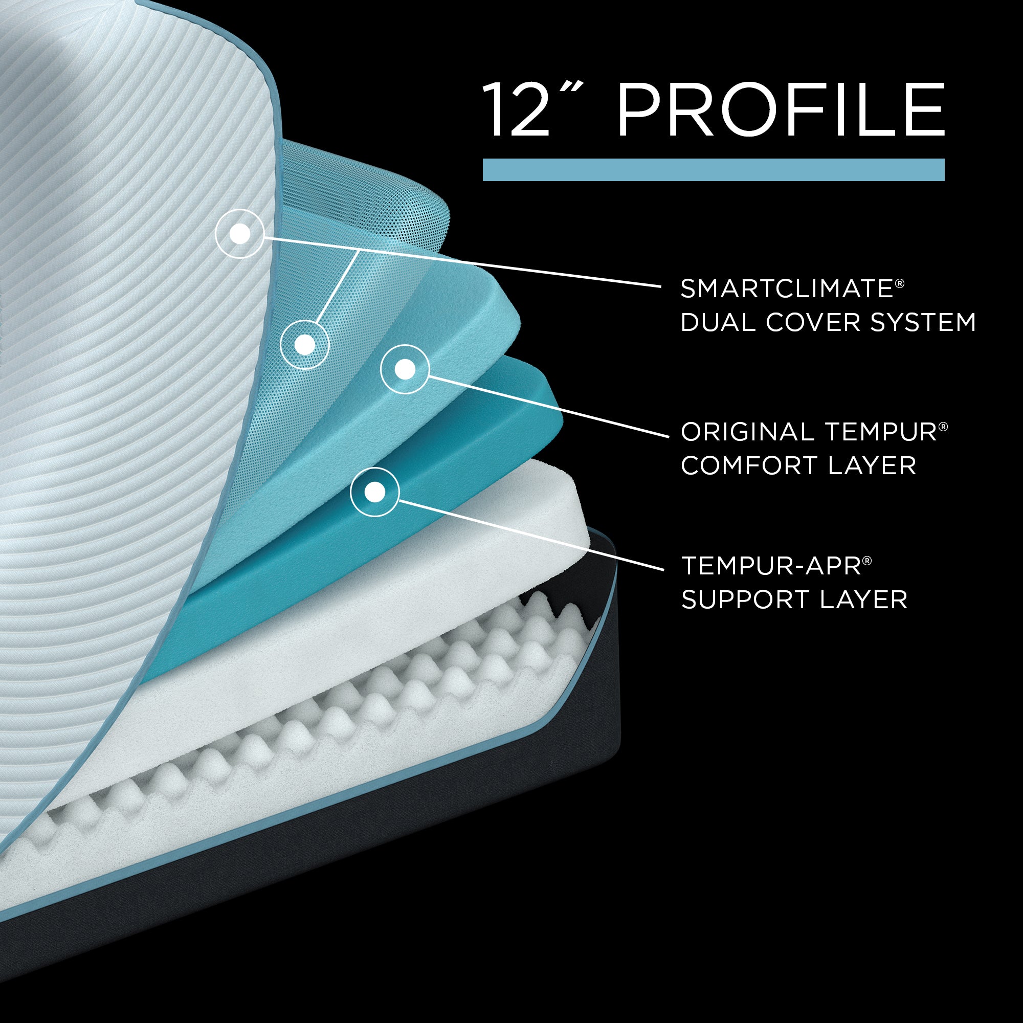 TEMPUR - ProAdapt Medium Mattress Previous Generation