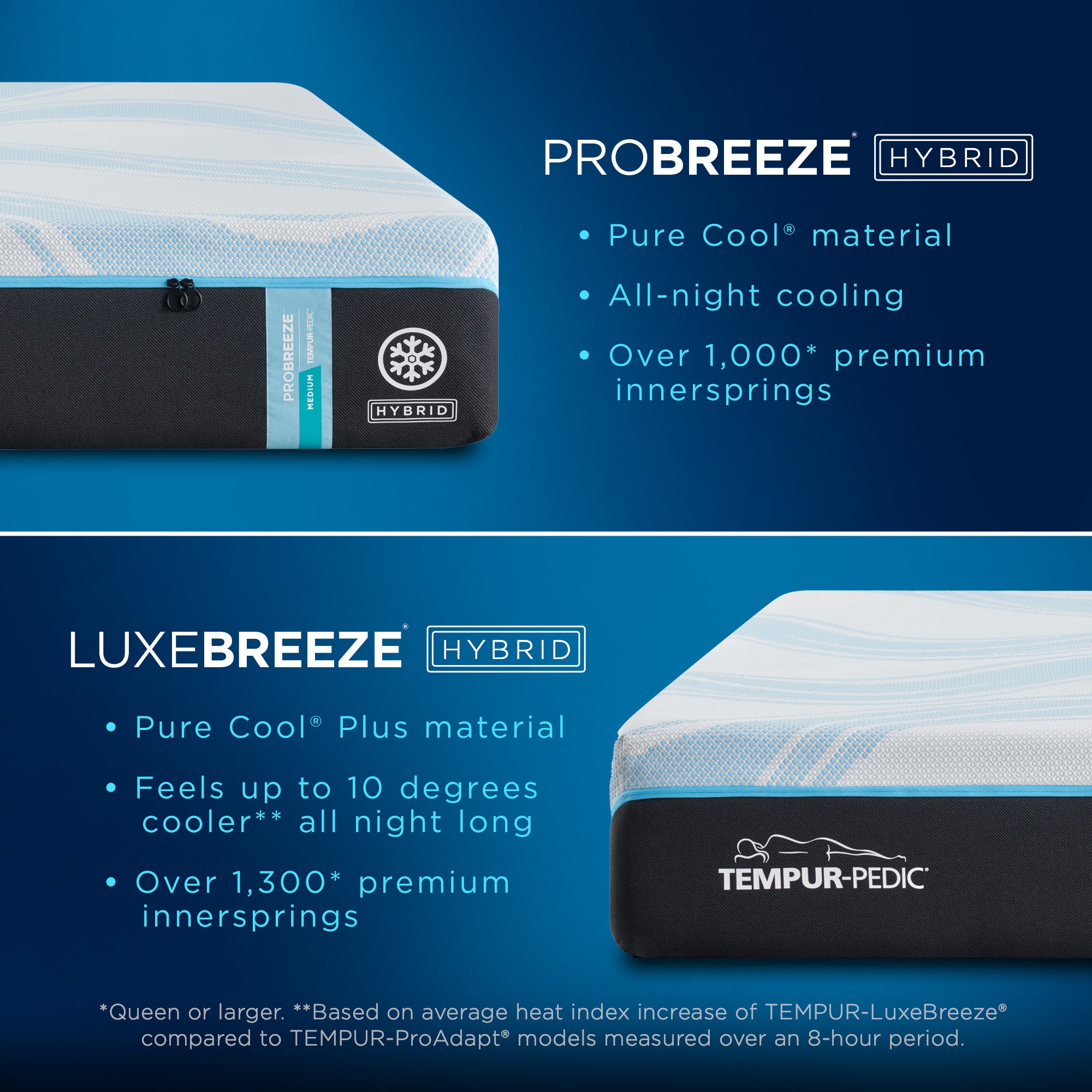 Tempur Proreact Tempur-ProBreeze Medium 2.0
