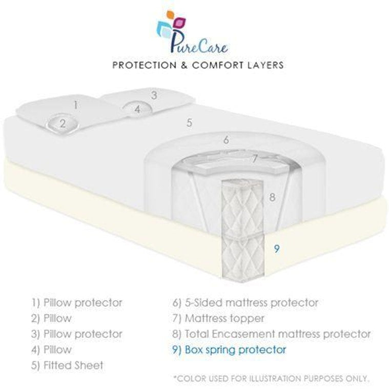 Box Spring Protector